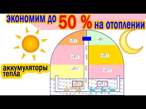 Видео: Обогрев теплицы / Как отапливать бесплатно с помощью аккумулирования солнечной энергии