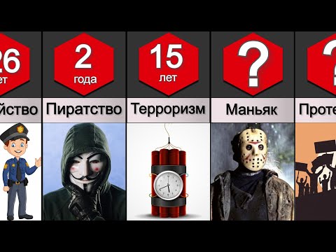 Видео: Тюремные сроки и преступления