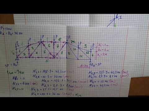 Видео: Графический расчет ферм