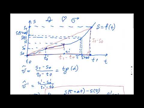 Видео: A.8.14 Производная и ее смысл