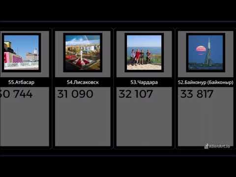 Видео: Все города Казахстана по населению