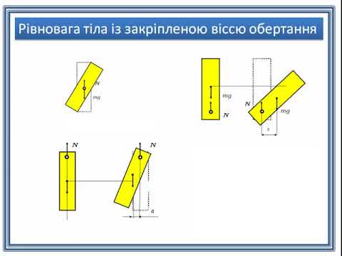 Видео: Рівновага тіл  Види рівноваги тіл