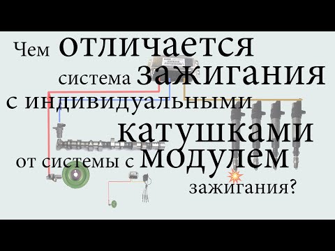 Видео: Ignition system система зажигания  COP и DIS чем отличаются...
