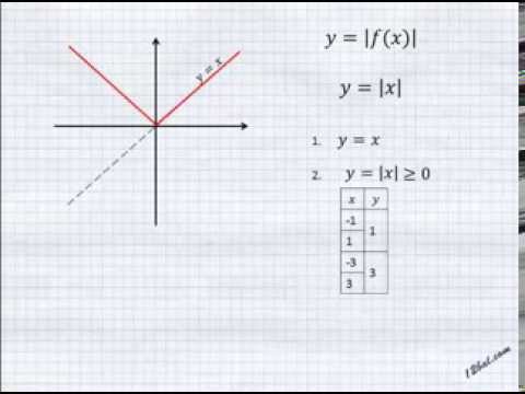 Видео: График функции с модулем