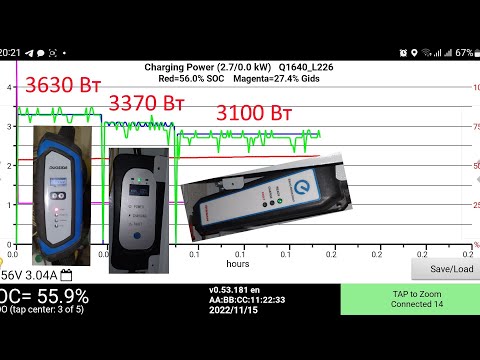 Видео: Какую зарядку (кирпич) купить для электромобиля ниссан лиф?  Which charger to buy for nissan leaf?