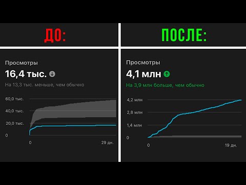 Видео: Потолок 15к - 30к просмотров на SHORTS? Сделай это...