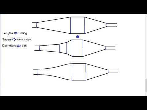 Видео: Сравнение двухтактных камер расширения, многоконусных и диффузорных фаз E7