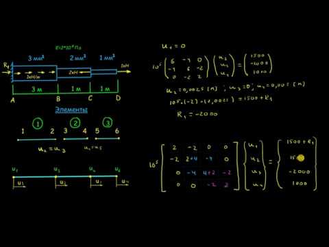 Видео: Метод конечных элементов. Основы 1.2.2 - Сборка матриц жесткости. Глобальная матрица жесткости