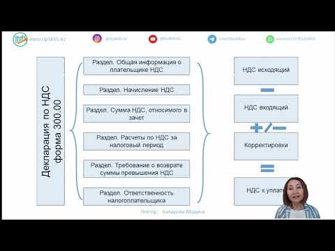 Видео: Заполнение Декларации по НДС (Налог на Добавленную Стоимость) (ФНО 300.00). Урок 1. Плательщики НДС.
