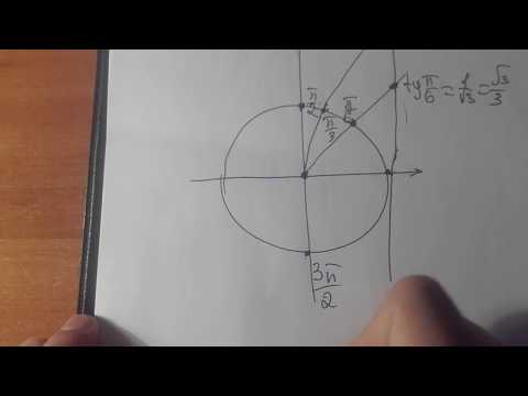 Видео: 8 Ось тангенсов и котангенсов