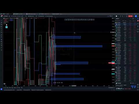 Видео: BTC новый обзор и план на покупку