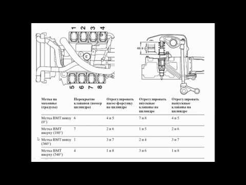 Видео: SCANIA V8 - СХЕМА регулировки клапанов и форсунок