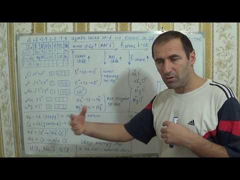 Видео: §9, 8кл.Изменение числа электронов на внеш. эн. уровне