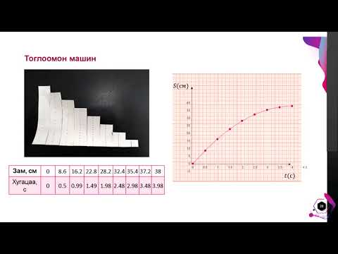 Видео: 8 р анги Ф8 2б   Жигд хувьсах хөдөлгөөн x264 001