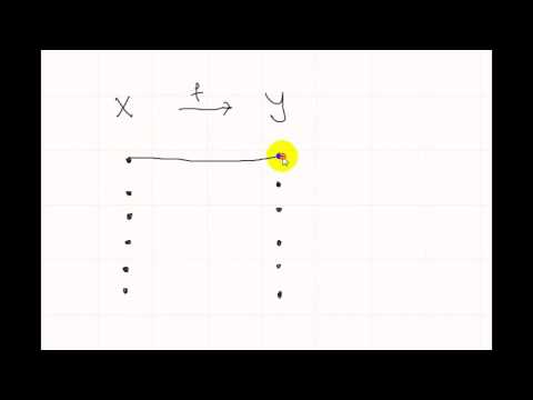 Видео: Интуитивная топология | отображения | инъективное отображение