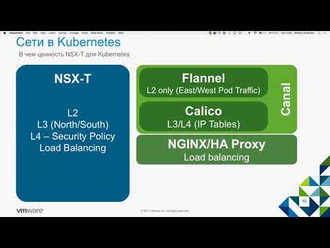 Видео: W-10 Что такое NSX-T и чем отличается от NSX-V?