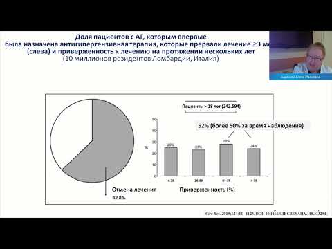 Видео: Можно ли всех больных артериальной гипертензией лечить одинаково?