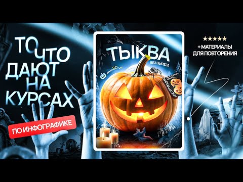 Видео: Инфографика для WILDBERRIES / Дизайн карточки товара