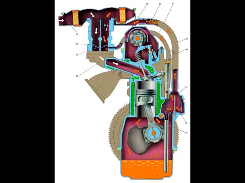 Видео: Нива Тревел. Перелив масла это опасно?