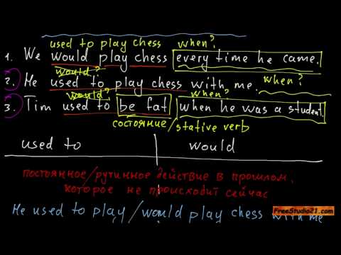Видео: Used to и Would - что общего и в чем разница