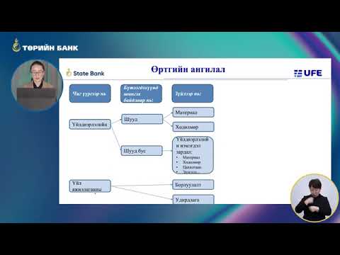 Видео: Санхүүгийн боловсрол олгох сургалт #2 | Г.Энхцэцэг: Өртгийн менежмент