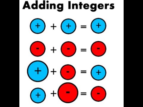 Видео: Теріс сан мен оң санды қосу. Минус және плюс таңбалары
