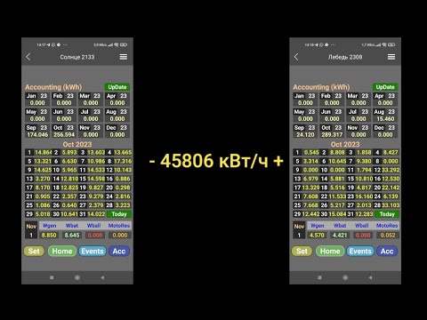 Видео: Так пять лопастей или хватит и три? Работа 5кВт  ветрогенератора Лебедь за октябрь месяц 2023 г.