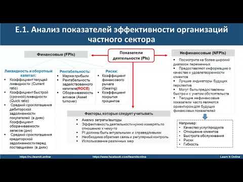 Видео: Управление эффективностью бизнеса (PM) - Разбор задач