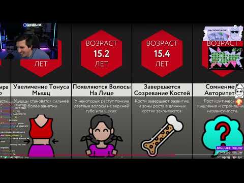 Видео: РЕАКЦИЯ МАЗЕЛЛОВА - Пубертат у девушек | Рекорды в постели (Мир Сравнений)