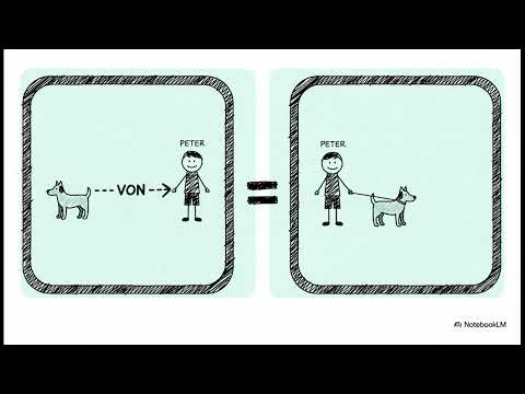 Видео: Урок 43: Genitiv (1) – родовий відмінок у німецькій мові (Peters Hund, Marias Auto)