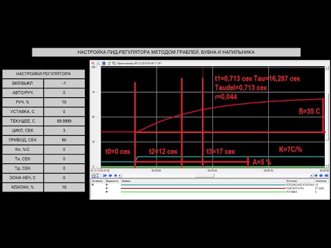 Видео: Настройка ПИД регулятора методом граблей, бубна и напильника