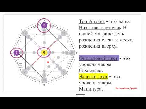 Видео: Урок 5. Нумерология. Матрица Судьбы.  Зоны детско-родительских отношений и Связь с высшими силами.
