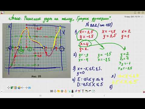 Видео: Решение задач на тему: "График функции". 7 класс (алгебра).