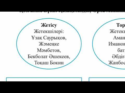 Видео: 8-сынып. Қазақстан тарихы пәні. Қазақстандағы 1916 жылғы ұлт - азаттық қозғалыс