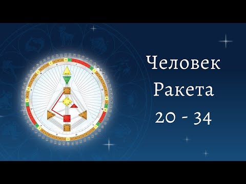 Видео: Канал 20-34. Харизма. Дизайн Человека