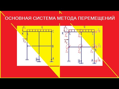 Видео: Основная система метода перемещений