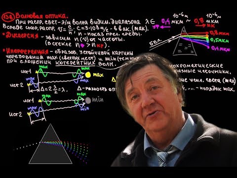 Видео: Волновая оптика