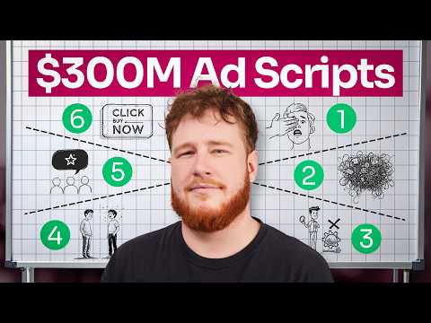 Видео: Как написать успешные метарекламные скрипты (потрачено 300 млн долларов)