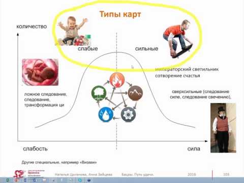 Видео: Девятое занятие. Сила и Слабость карты