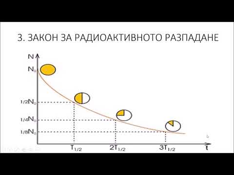 Видео: Радиоактивност част2