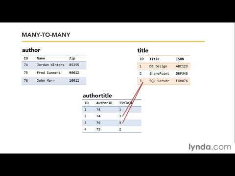 Видео: Учебное пособие по SQL Server — Табличные связи «один ко многим» и «многие ко многим»