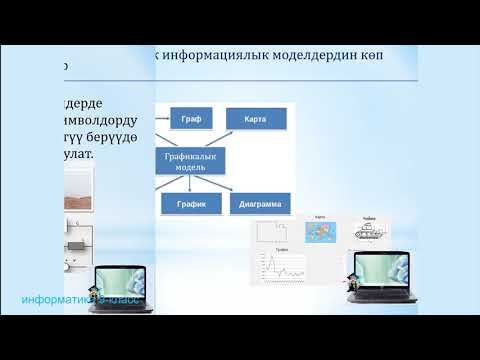 Видео: ИНФОРМАТИКА ǀ 9-КЛАСС ǀ ТЕМА:  ГРАФИКАЛЫК МОДЕЛДЕР ǀ ВИДЕО САБАК