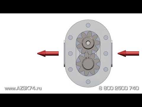 Видео: Шестеренный гидромотор  устройство
