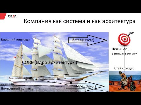 Видео: Ценность Архитектуры компании (Enterprise Architecture) и архитектурной практики в образах