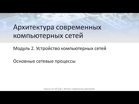 Видео: ✅ Архитектура современных компьютерных сетей. 2-27  Основные сетевые процессы