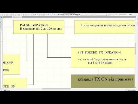 Видео: GPS ПЕРЕДАВАЧ НАЛАШТУВАННЯ ЗА ДОПОМОГОЮ ПК  частина №2