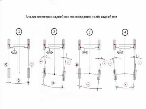 Видео: дефектовка кривой подвески по распечатке со сход-развала