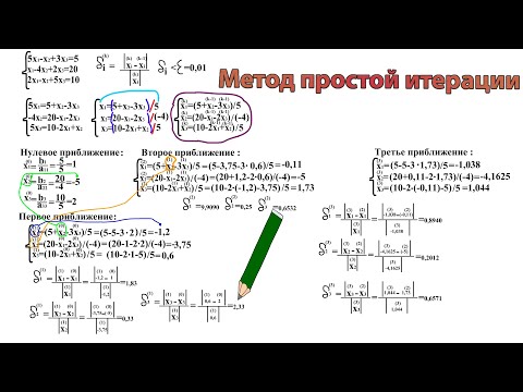 Видео: Метод простой итерации Пример Решения