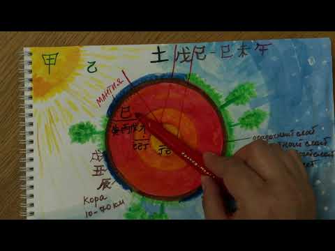 Видео: Что не так с Землей? Определение силы элемента личности Земли Ян/Инь в Ба Цзы