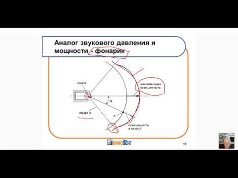 Видео: «АКУСТИЧЕСКИЕ ХАРАКТЕРИСТИКИ ВЕНТИЛЯТОРОВ»